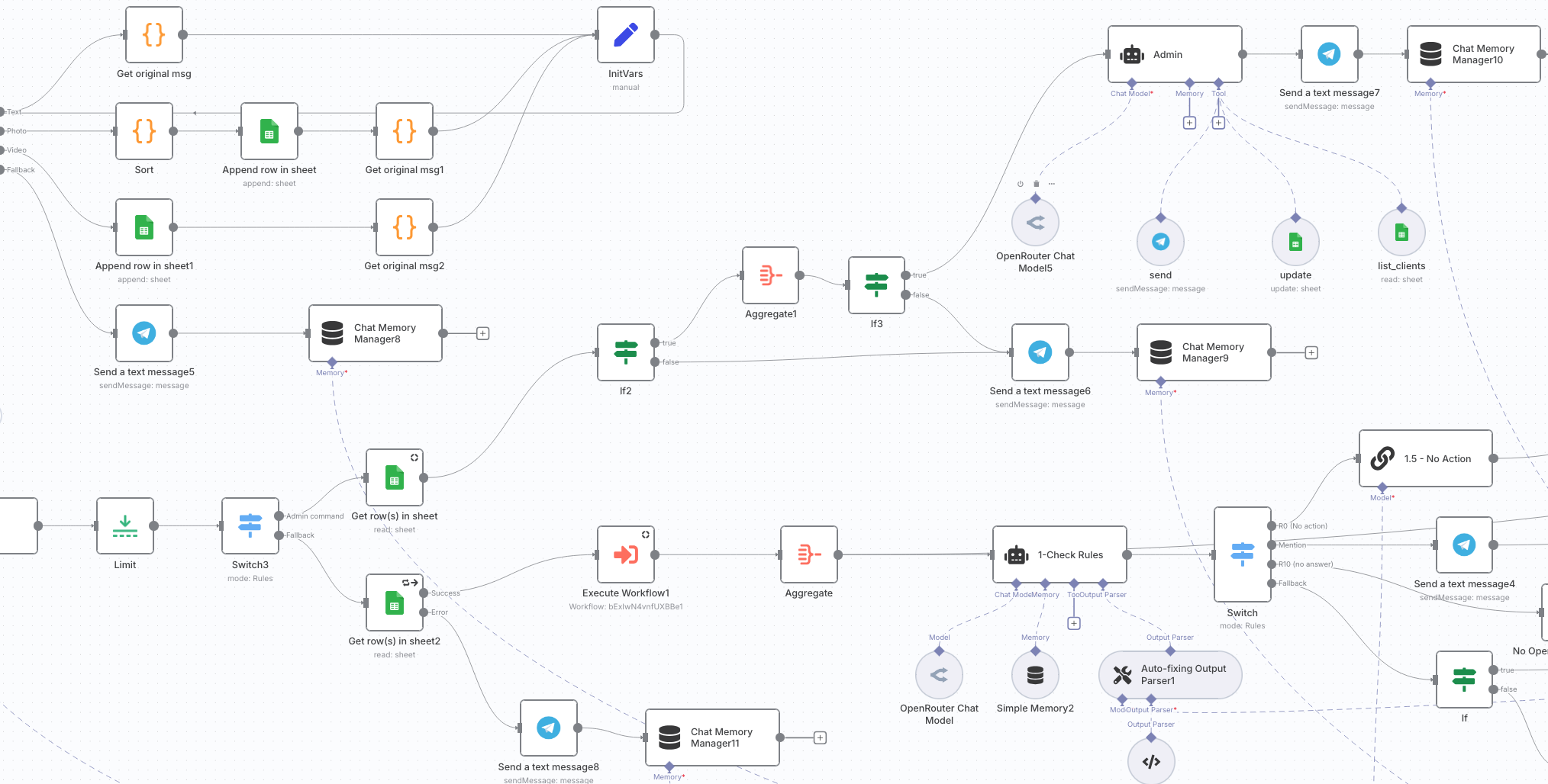 n8n Chatbot Dashboard