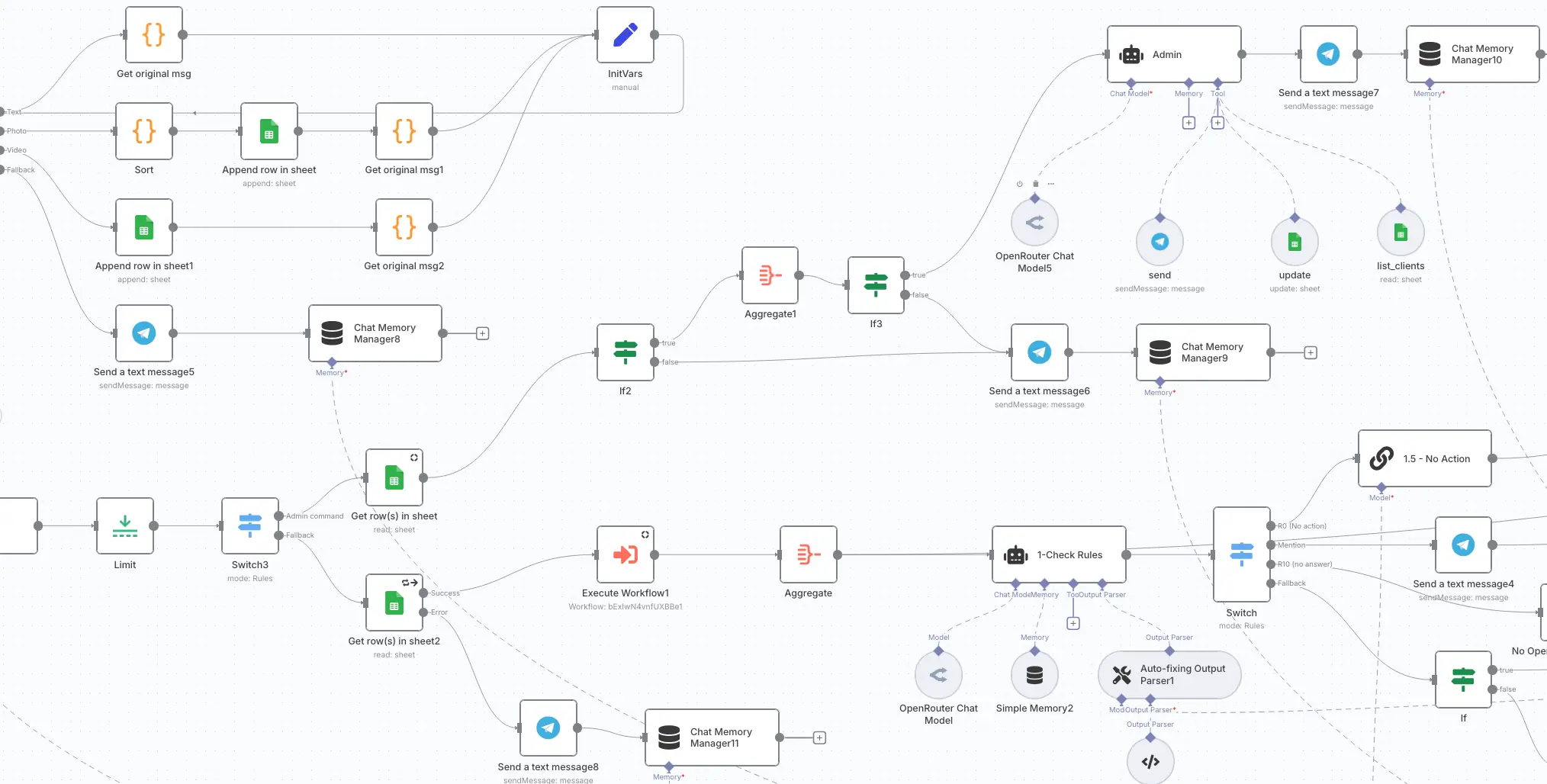 n8n Chatbot Dashboard